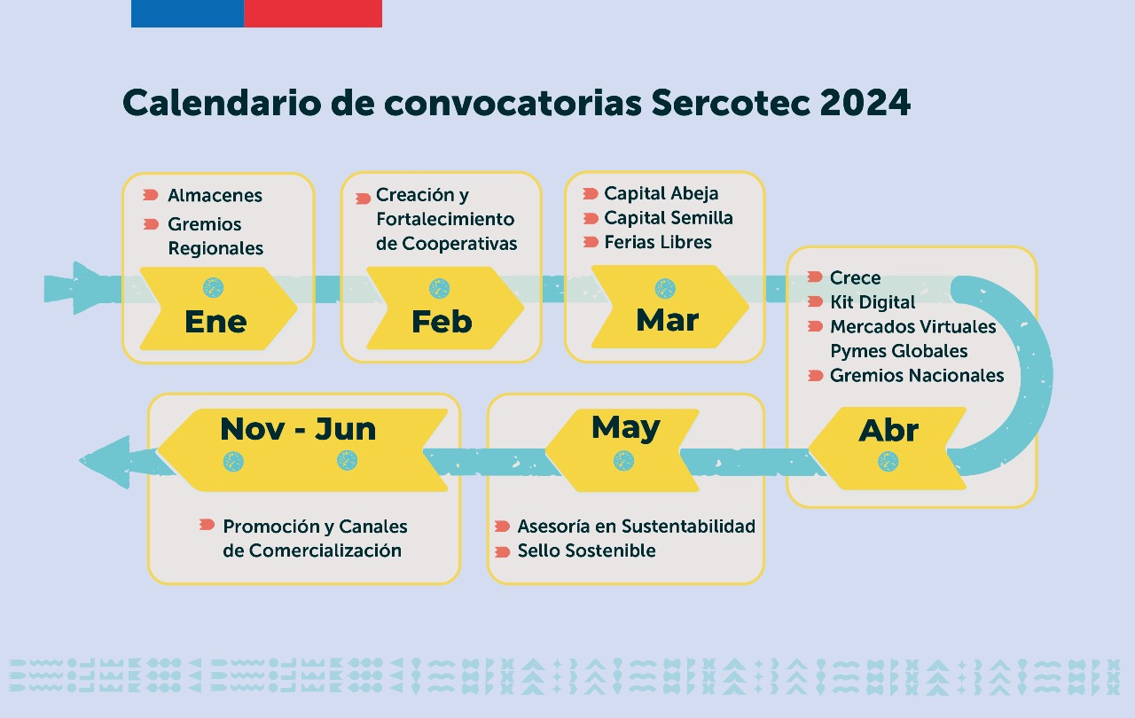 Sercotec Calendario Para Emprendedores Y Pymes Diario El Centro