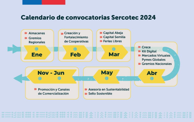 SERCOTEC: Calendario 2024 para Emprendedores y Pymes”