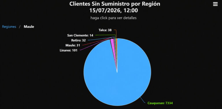 URGENTE: CGE registra más de siete mil clientes sin suministro eléctrico en Cauquenes