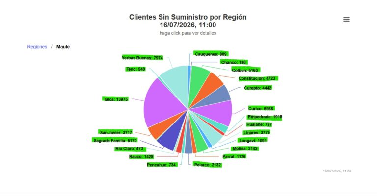 CGE reporta más de 71 mil clientes sin suministro en el Maule